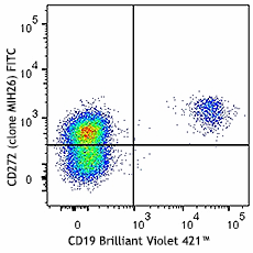 FITC anti-human CD272 (BTLA) Antibody (344523)