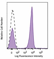 Brilliant Violet 711™ anti-human CD3 Antibody (300463)