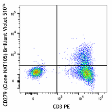 Brilliant Violet 510™ anti-human CD279 (PD-1) Antibody (367423)