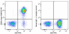 PE anti-human CD28 Antibody (377607)