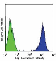 PE anti-human CD51 Antibody (327909)