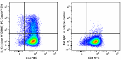 PE/Dazzle™ 594 anti-mouse IL-13 Antibody (159411)