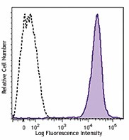 Brilliant Violet 785™ anti-mouse Ly-6C Antibody (128041)