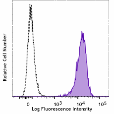 Purified anti-human CD140b (PDGFRβ) Recombinant Antibody (383002)