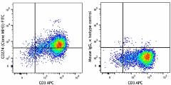 FITC anti-human CD274 (B7-H1, PD-L1) Antibody (374509)