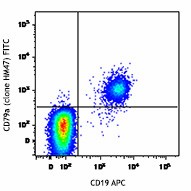 FITC anti-human CD79a (Igα) Antibody (333511)