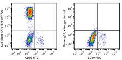 PE/Fire™ 700 anti-human CD3 Antibody (344863)