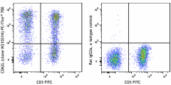 PE/Fire™ 700 anti-human CD62L Antibody (384817)
