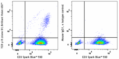 Brilliant Violet 650™ anti-human TCR γ/δ Antibody (331245)