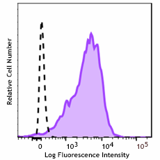 Brilliant Violet 605™ anti-human CD147 Antibody (306225)