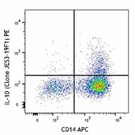 PE anti-human IL-10 Antibody (506804)