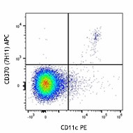 APC anti-mouse CD370 (CLEC9A, DNGR1) Antibody (143505)