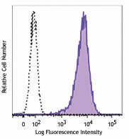 PE anti-human CCX-CKR (CCRL1) Antibody (362103)