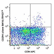 Brilliant Violet 421™ anti-human CD294 (CRTH2) Antibody (350111)
