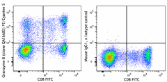 PE/Cyanine5 anti-human/mouse Granzyme B Recombinant Antibody (372225)