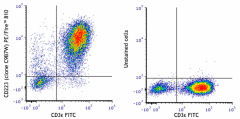 PE/Fire™ 810 anti-mouse CD223 (LAG-3) Antibody (125255)