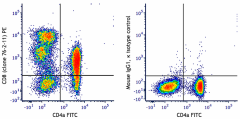 PE anti-pig CD8 Antibody (251203)