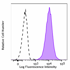 Purified anti-human CD31 Antibody (375902)