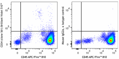 Brilliant Violet 510™ anti-human CD34 Antibody (343627)