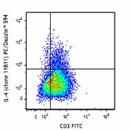 PE/Dazzle™ 594 anti-mouse IL-4 Antibody (504131)