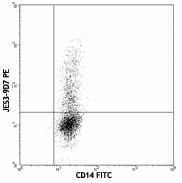PE anti-human IL-10 Antibody (501403)