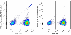 PE/Cyanine5 anti-human TCR Vγ9 Antibody (331323)
