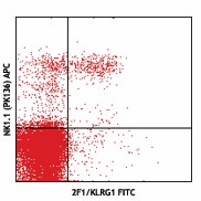 FITC anti-mouse/human KLRG1 (MAFA) Antibody (138409)