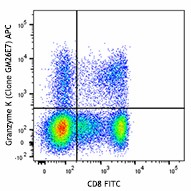 APC anti-human Granzyme K Antibody (370509)