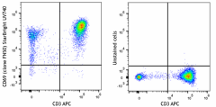 StarBright UltraViolet 740 anti-human CD69 Antibody (310984)