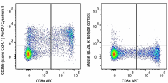 PerCP/Cyanine5.5 anti-human CD355 (CRTAM) Antibody (339111)