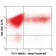 Alexa Fluor® 647 anti-mouse IL-17A Antibody (506911)