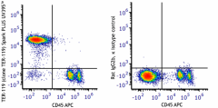 Spark PLUS UV395™ anti-mouse TER-119/Erythroid Cells Antibody (116268)