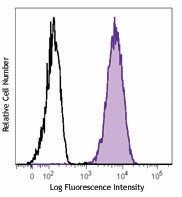 Brilliant Violet 421™ anti-human CD13 Antibody (301715)