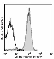 Purified anti-mouse CD2 Antibody (100102)