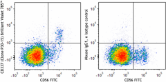 Brilliant Violet 785™ anti-human CD337 (NKp30) Antibody (325229)