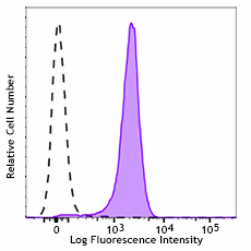 Brilliant Violet 711™ anti-mouse CD31 Antibody (102449)