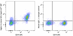 Spark UV™ 387 anti-mouse Siglec-G Antibody (163307)