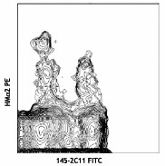PE anti-mouse CD49b Antibody (103506)