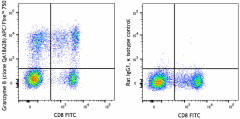APC/Fire™ 750 anti-human/mouse Granzyme B Recombinant Antibody (396417)