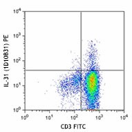 PE anti-human IL-31 Antibody (659603)
