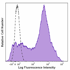 PE anti-human CD38 (980302)