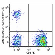 APC/Fire™ 750 anti-human CD20 Antibody (302357)