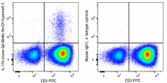 PerCP/Cyanine5.5 anti-human IL-17A Recombinant Antibody (385911)