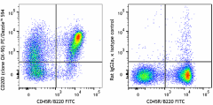 PE/Dazzle™ 594 anti-mouse CD200 (OX2) Antibody (123819)