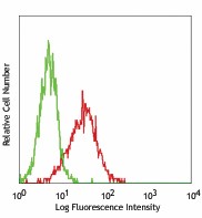 Purified anti-mouse CD34 Antibody (128601)