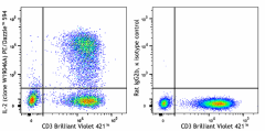 PE/Dazzle™ 594 anti-human IL-2 Antibody (310611)