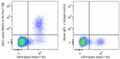 PE/Fire™ 700 anti-human CD23 Antibody (338535)