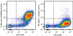 Purified anti-mouse F4/80 Antibody (111702)
