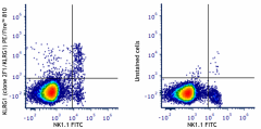 PE/Fire™ 810 anti-mouse/human KLRG1 Antibody (138437)