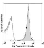 Alexa Fluor® 647 anti-mouse H-2Kb Antibody (116511)